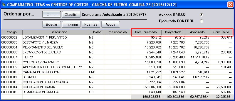 Comparativo del costo real de cada centro de costos (item) contra total presupuestado, proyección del cronograma y costo teórico según avances